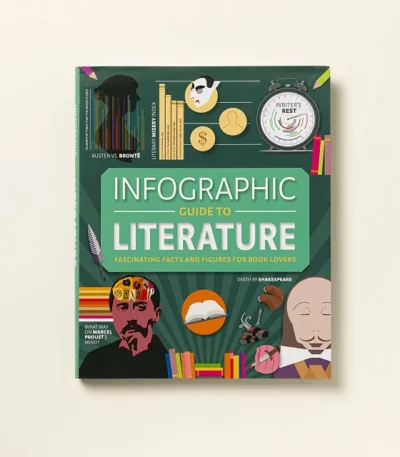 Infographic Guide To Literature