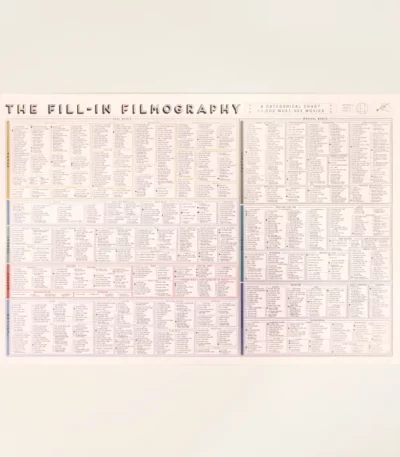 Ultimate Movie-lovers Fill-in Poster